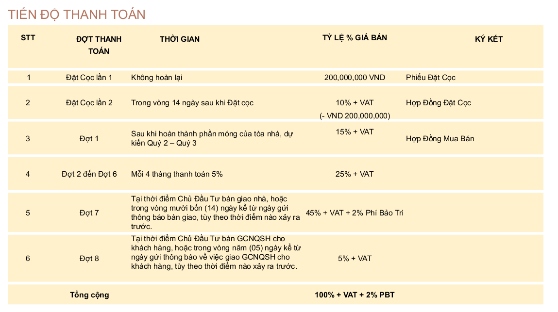 tien-do-thanh-toan-can-ho-q2-thao-dien.png